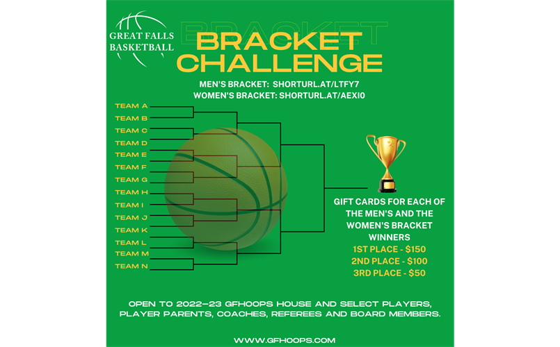Show Us Your Brackets