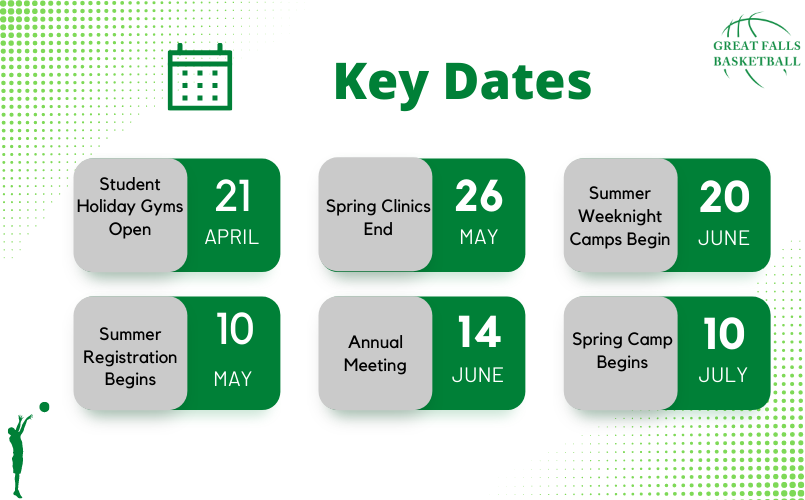 Key Upcoming Dates