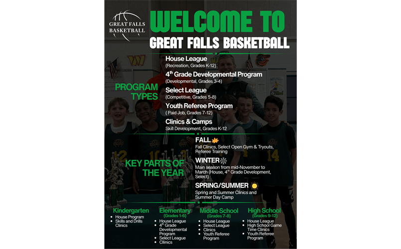 New to Great Falls Basketball?