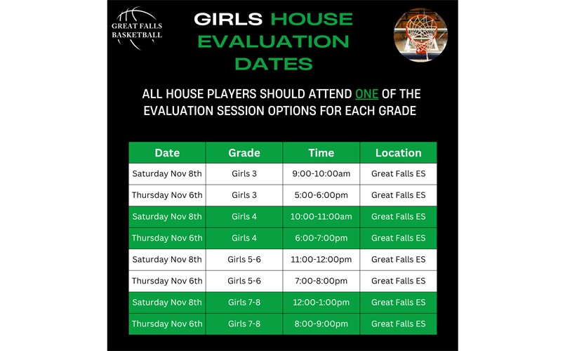 Girls House Evaluation Date